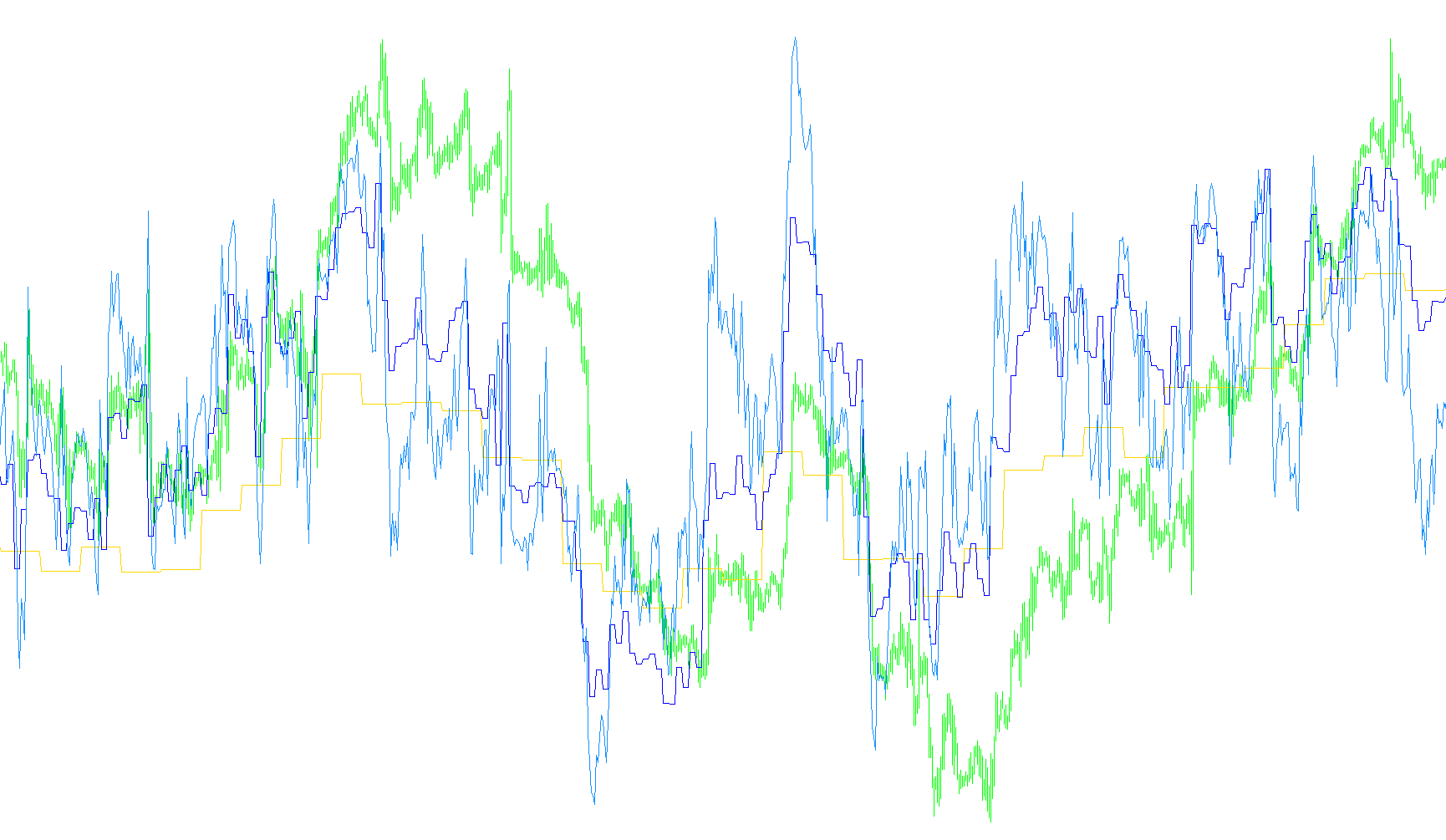 MTF_RSI_4TF_X4