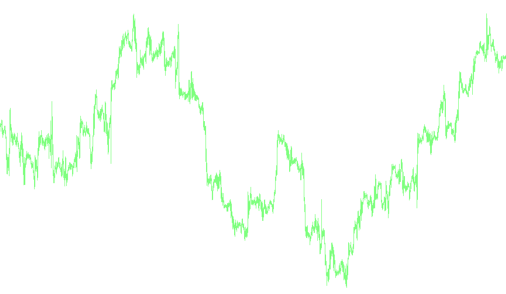 mtf_slope