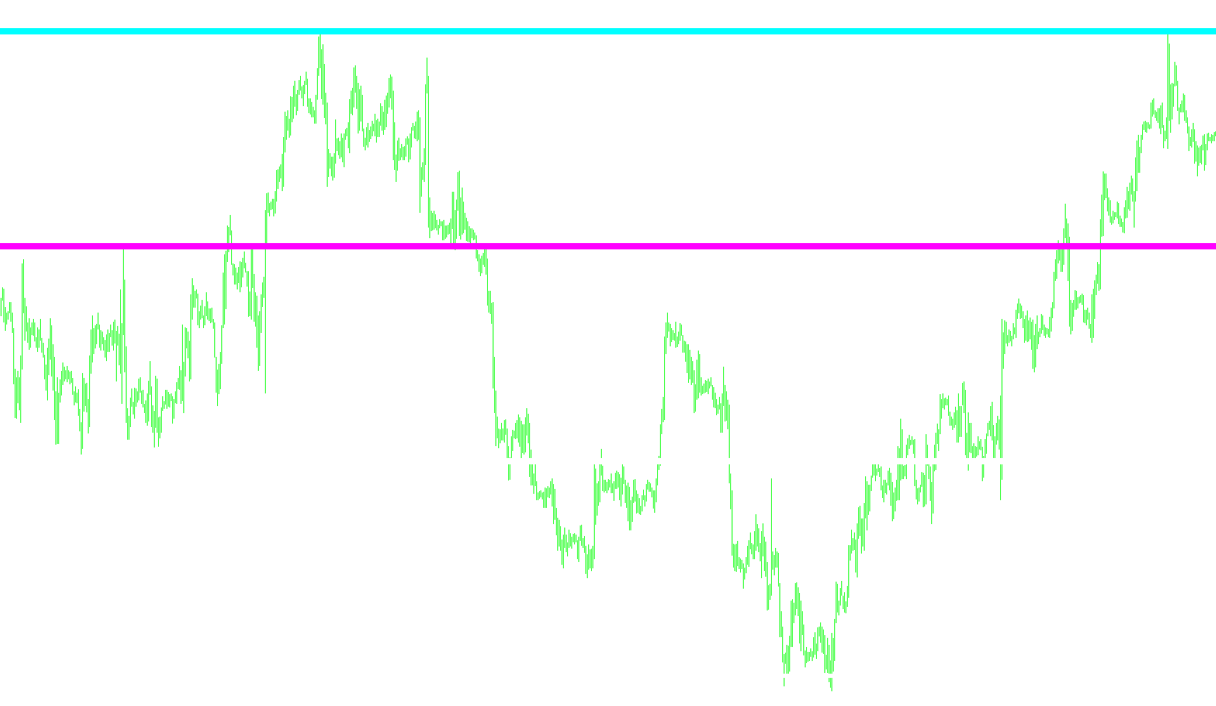 MTF_Supertrand2_BarsM6