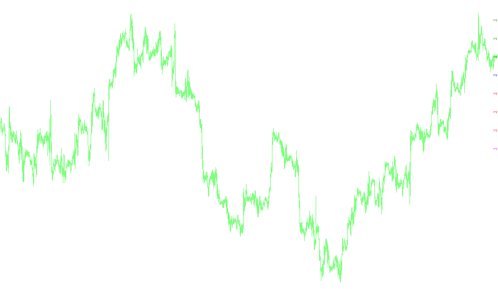 MTF_WaddahAttar_RSI_Levels