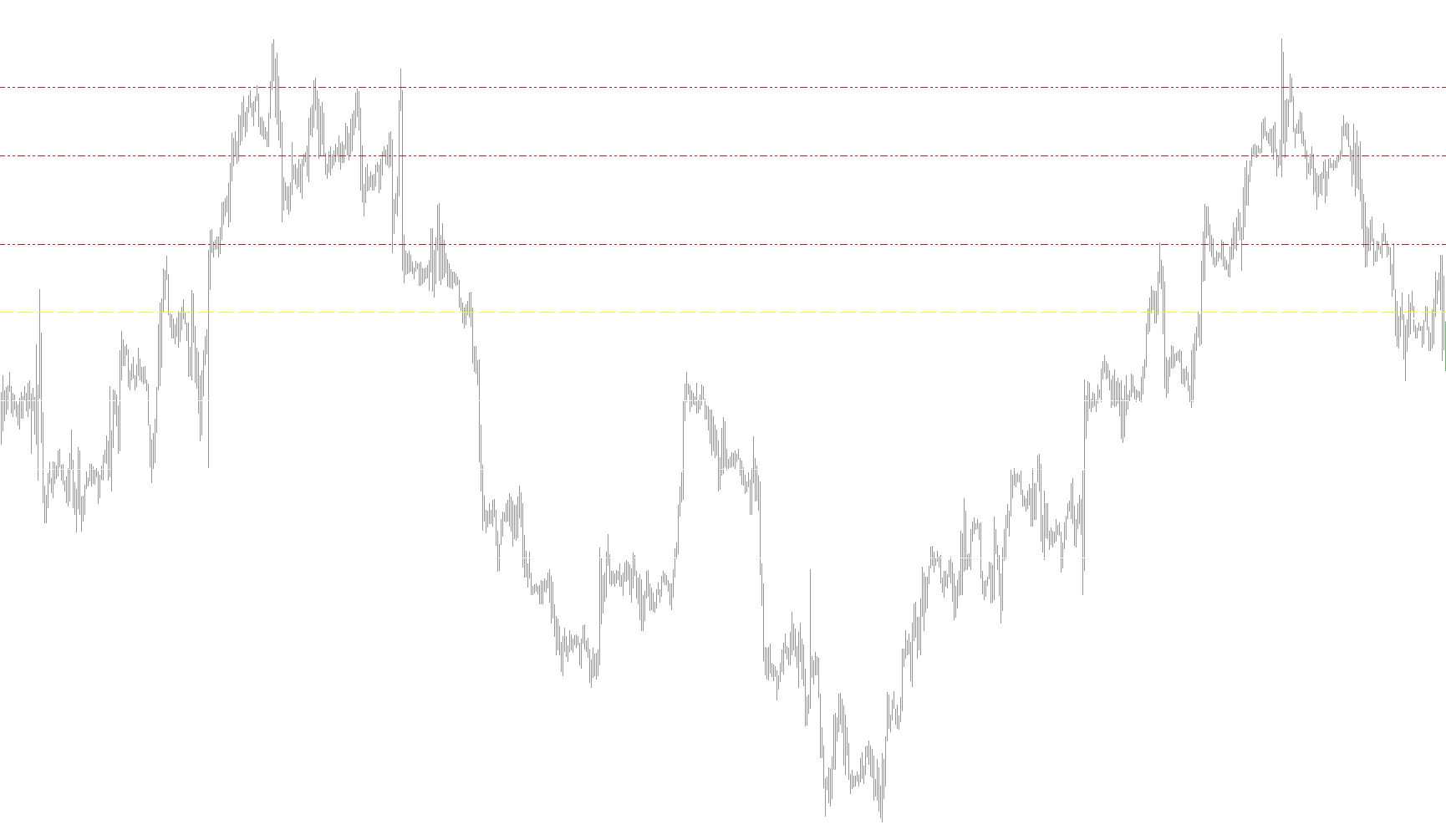 MultiplePivotsV2