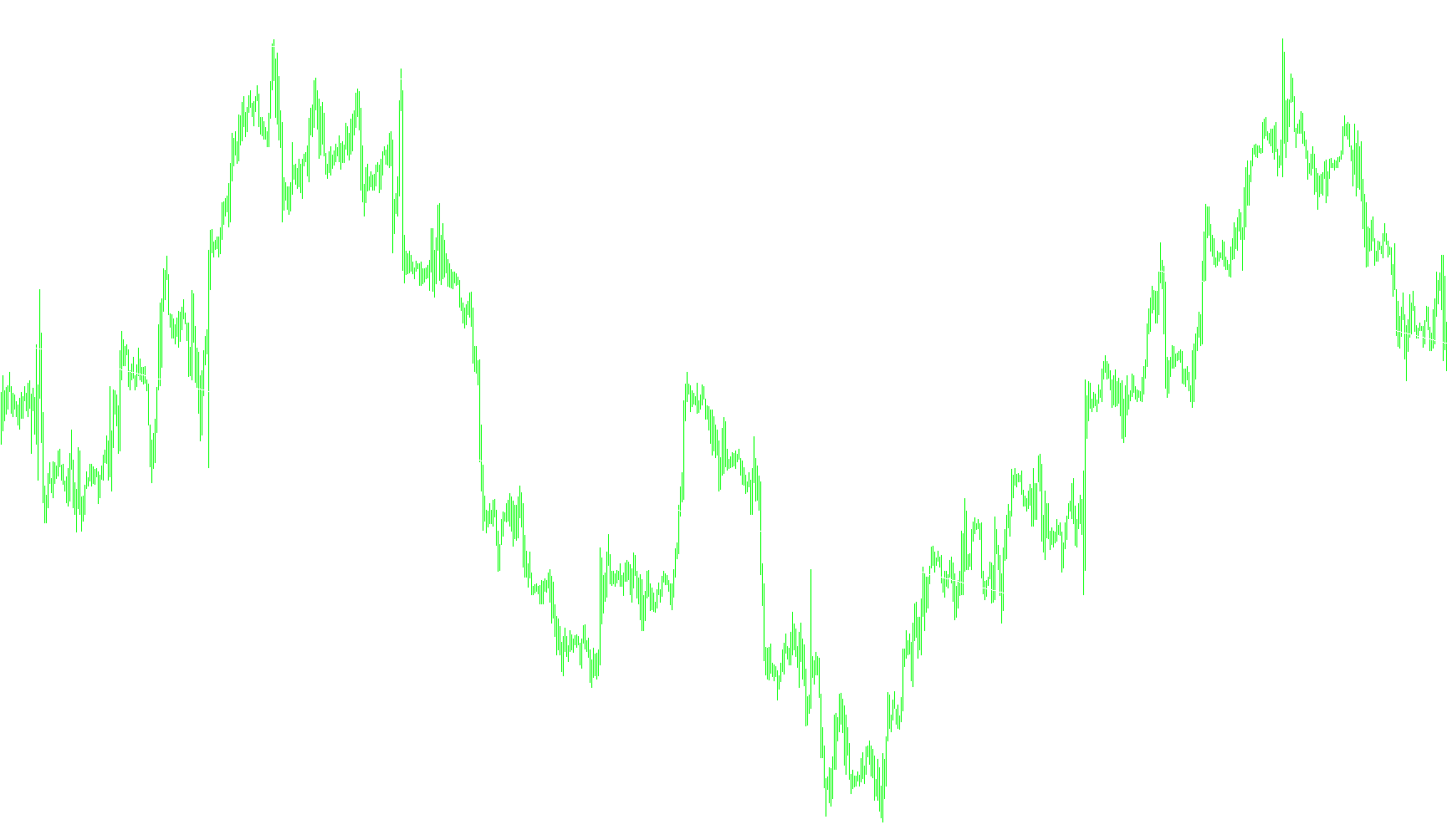 MVV_LinearRegression