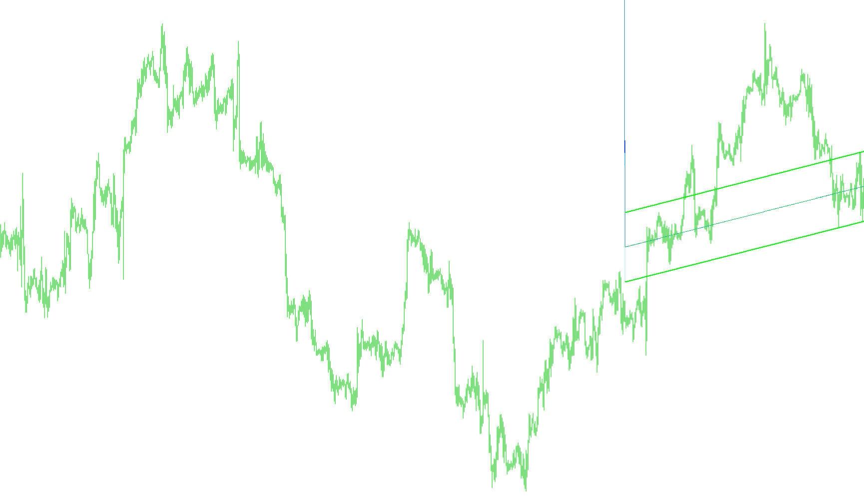 NB-channel