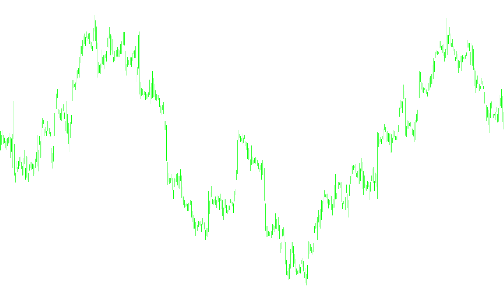 NeutralHedge osc_v2