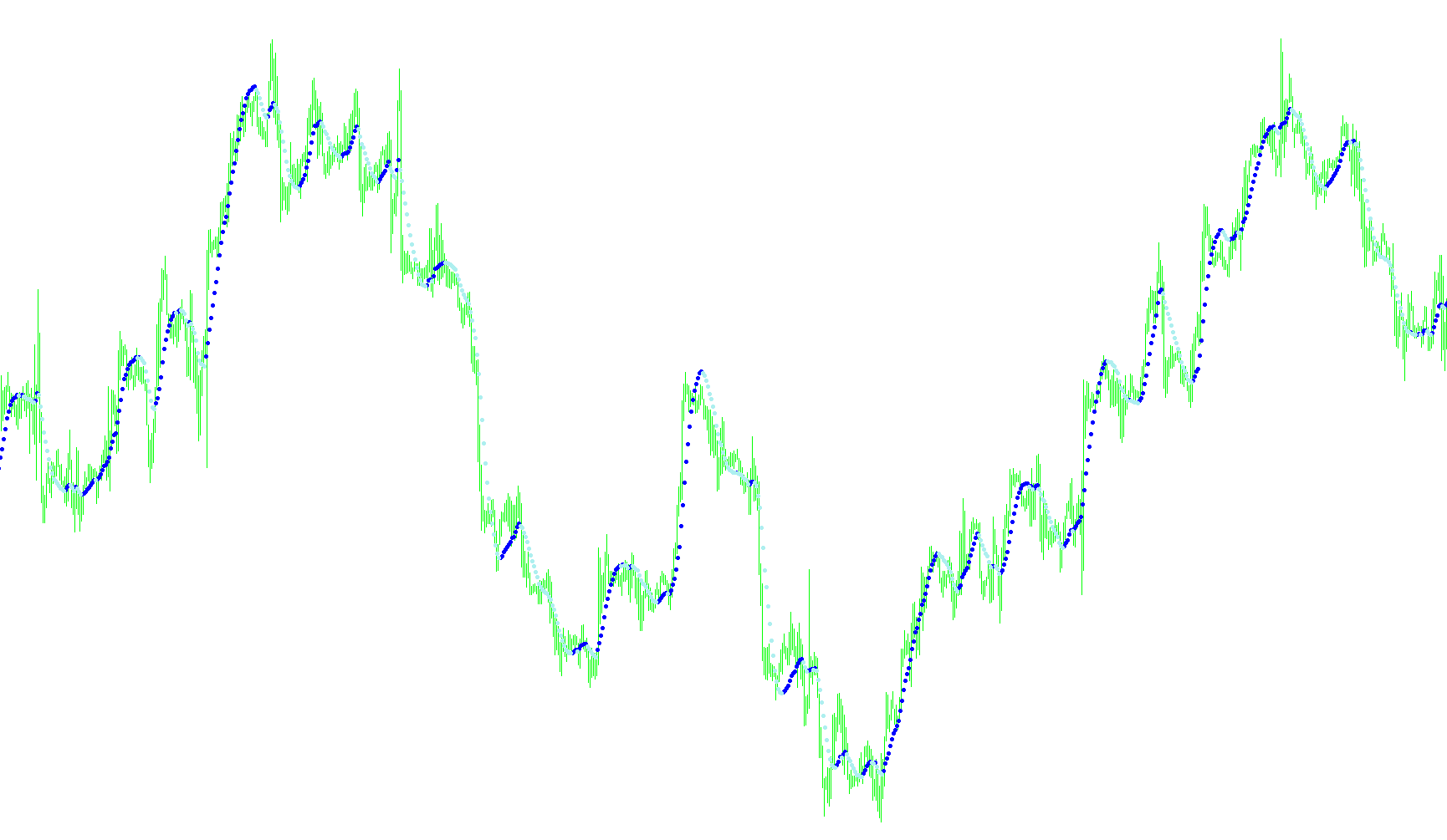 nonlagdotMS_alerts
