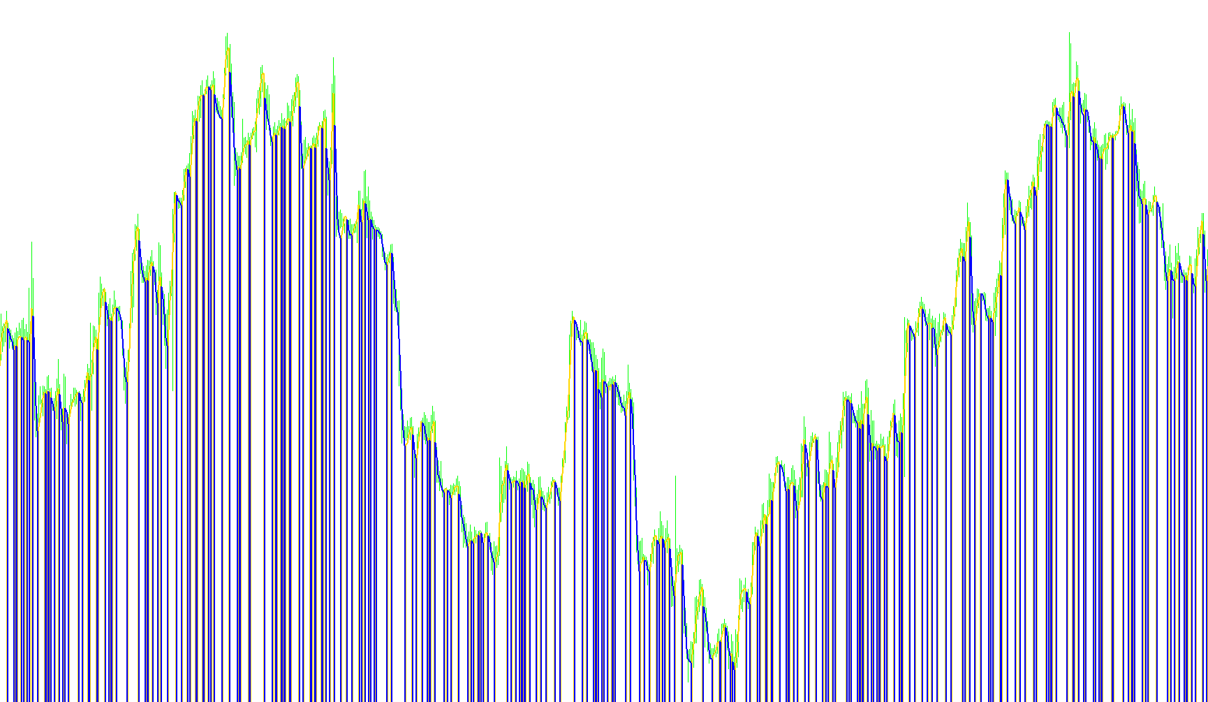 NonLagMA_2 colors