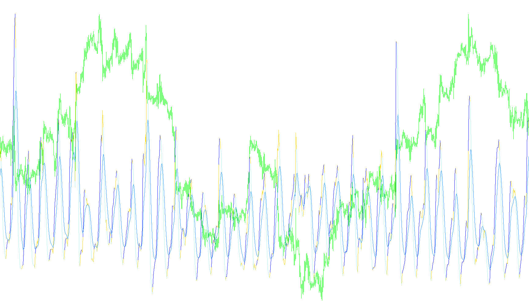 NonLag_ATR