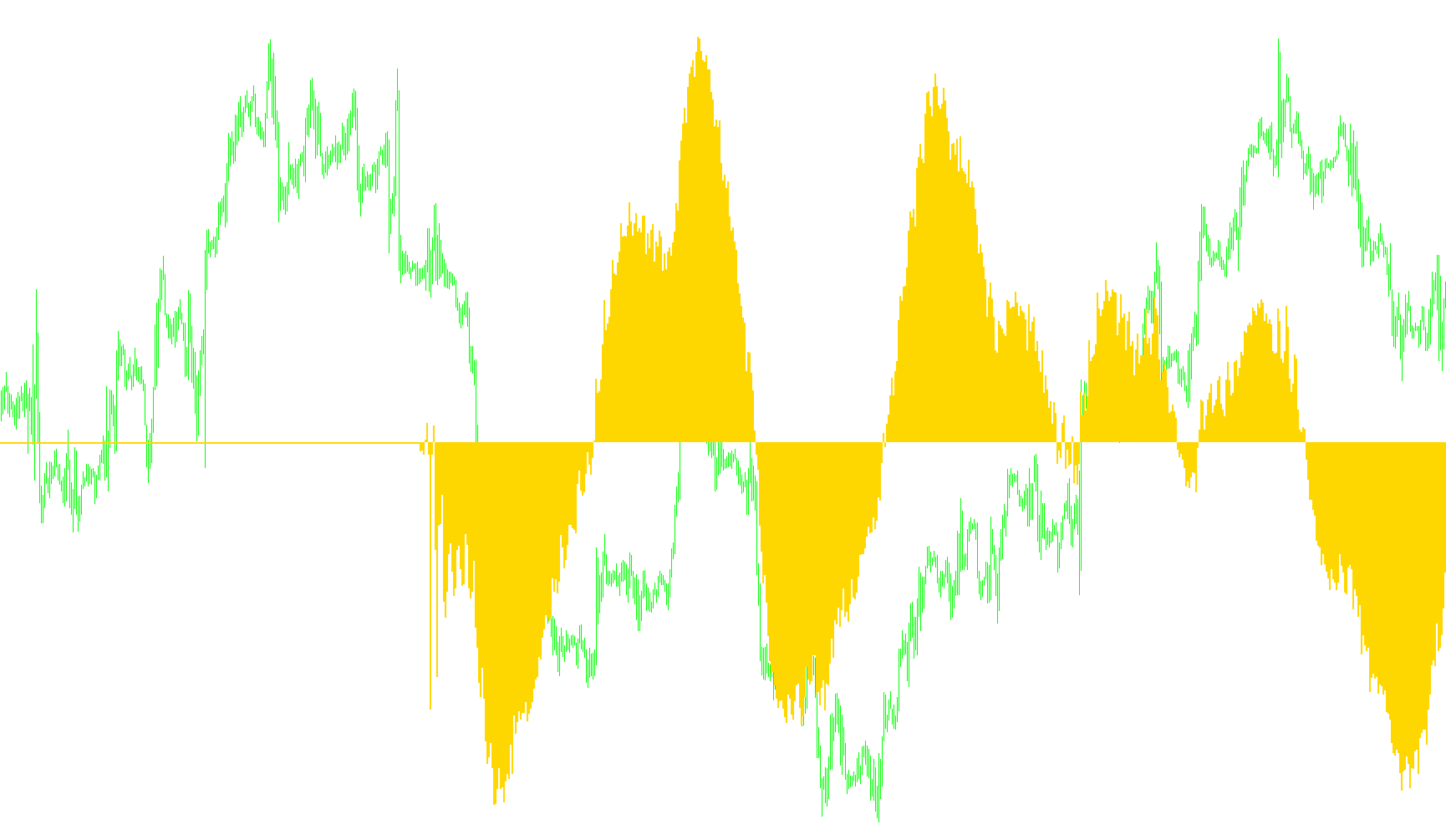 OsMA_5_bar_rolling_0.4