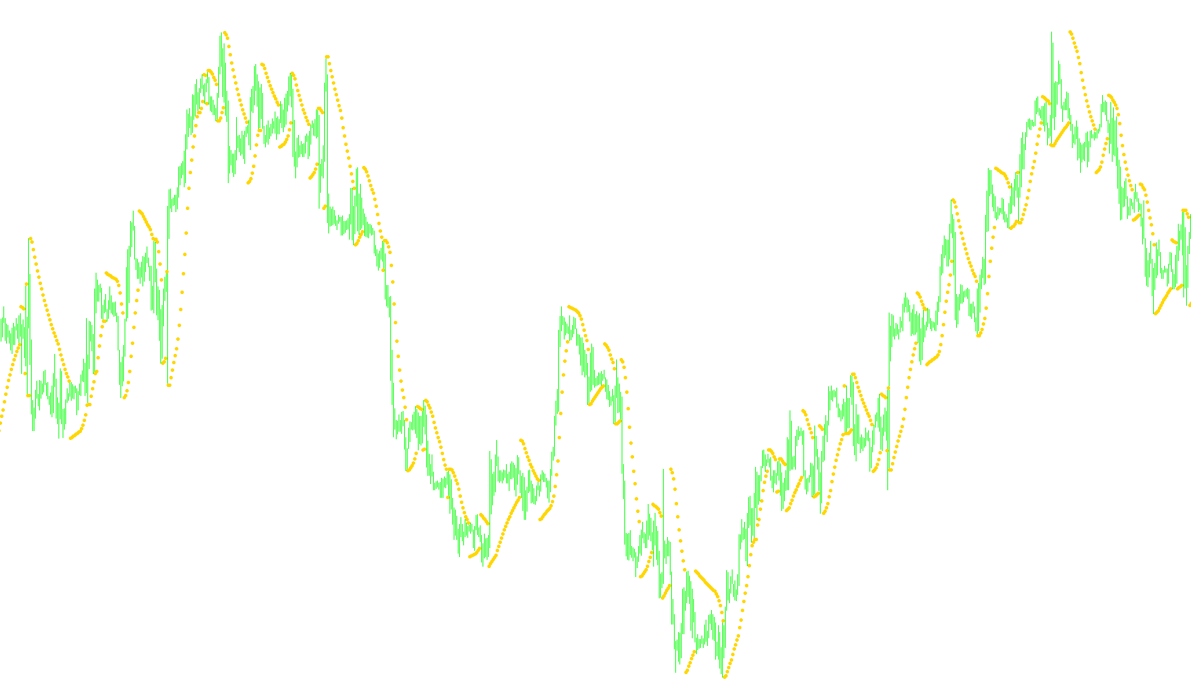 Parabolic Sub