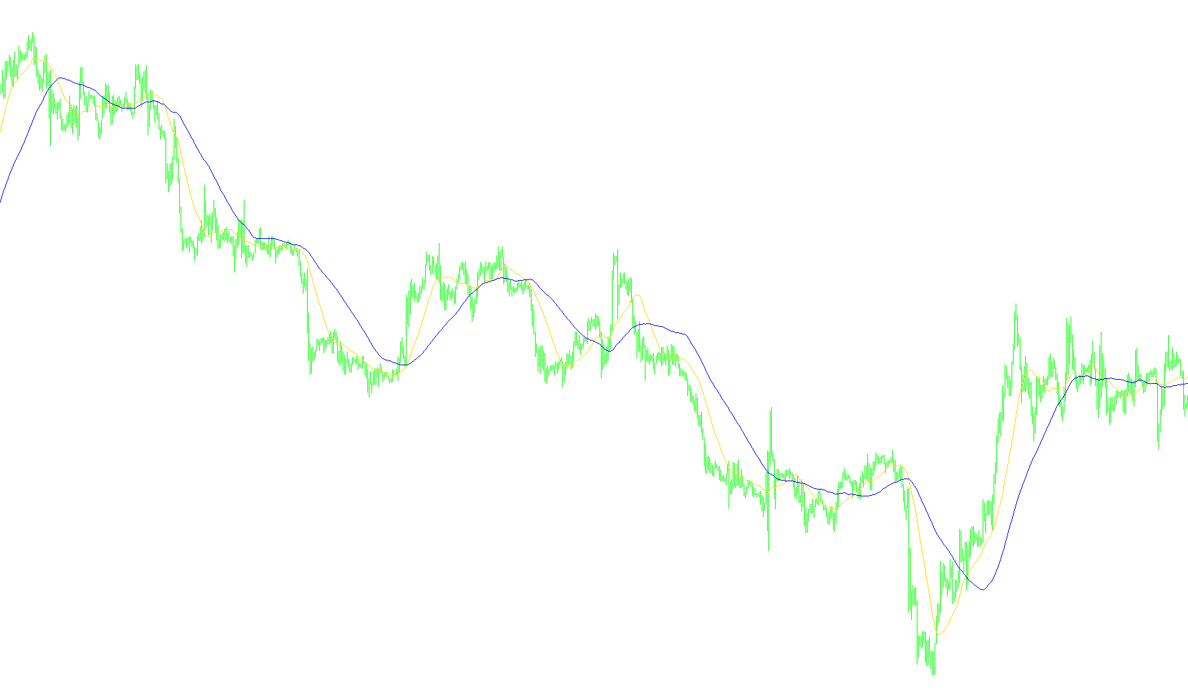 4hVegasMetaTrader4hChart