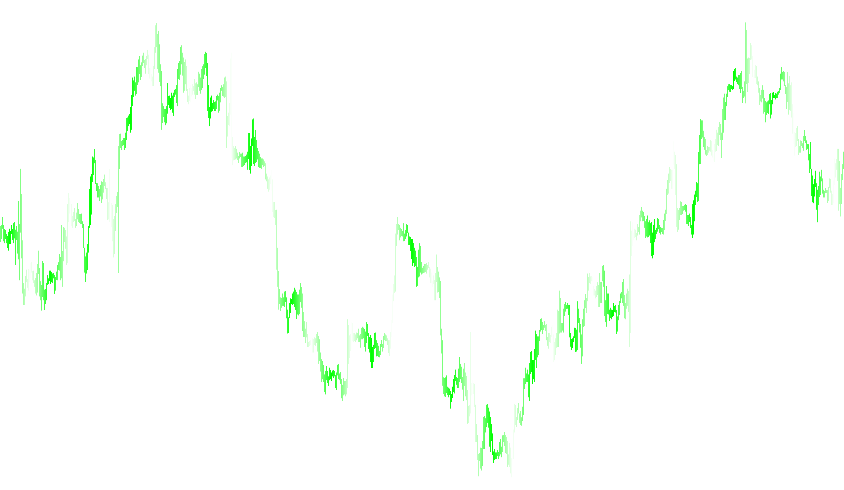 period_converter