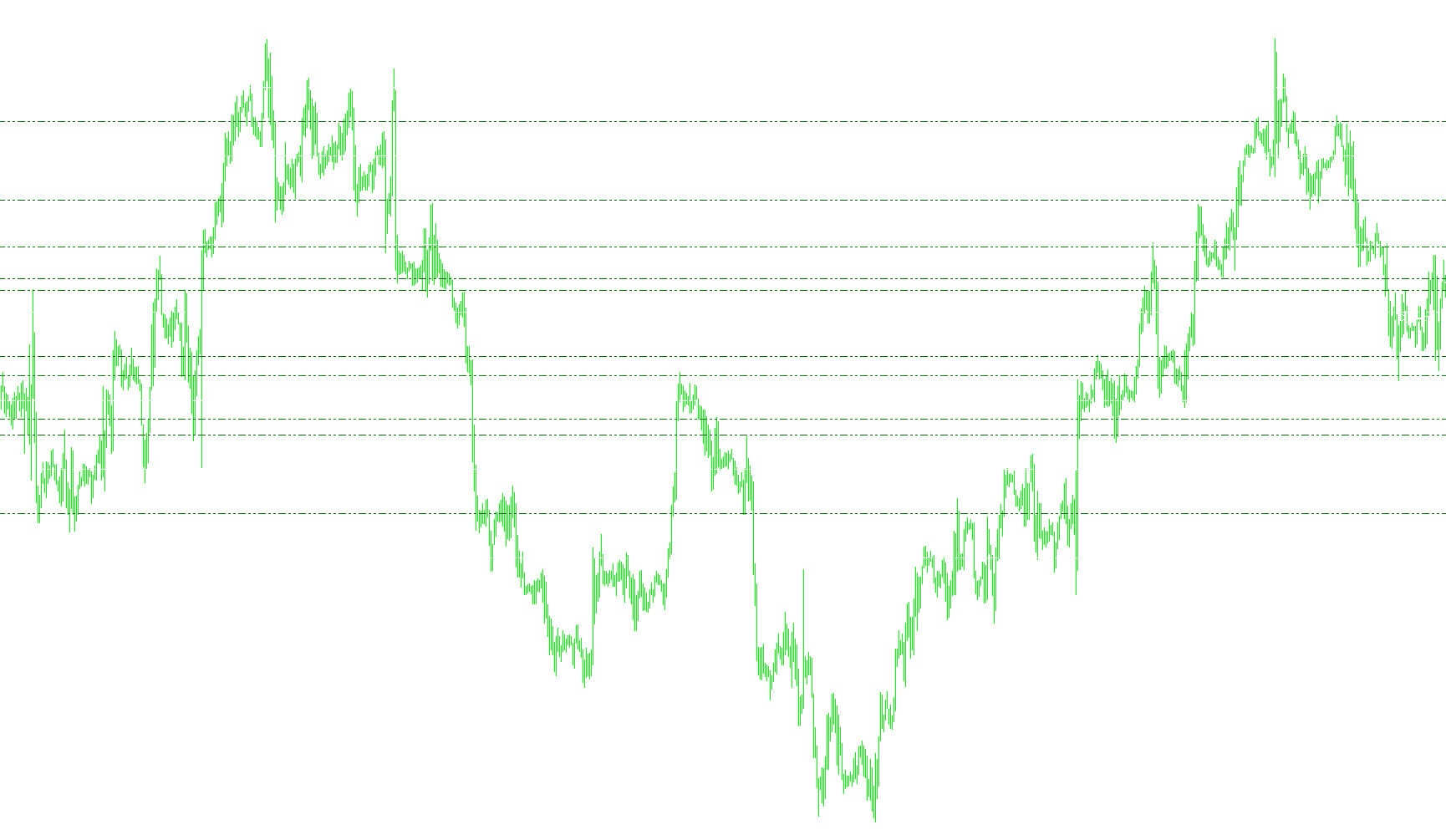 Pivot Lines Timezone_v3