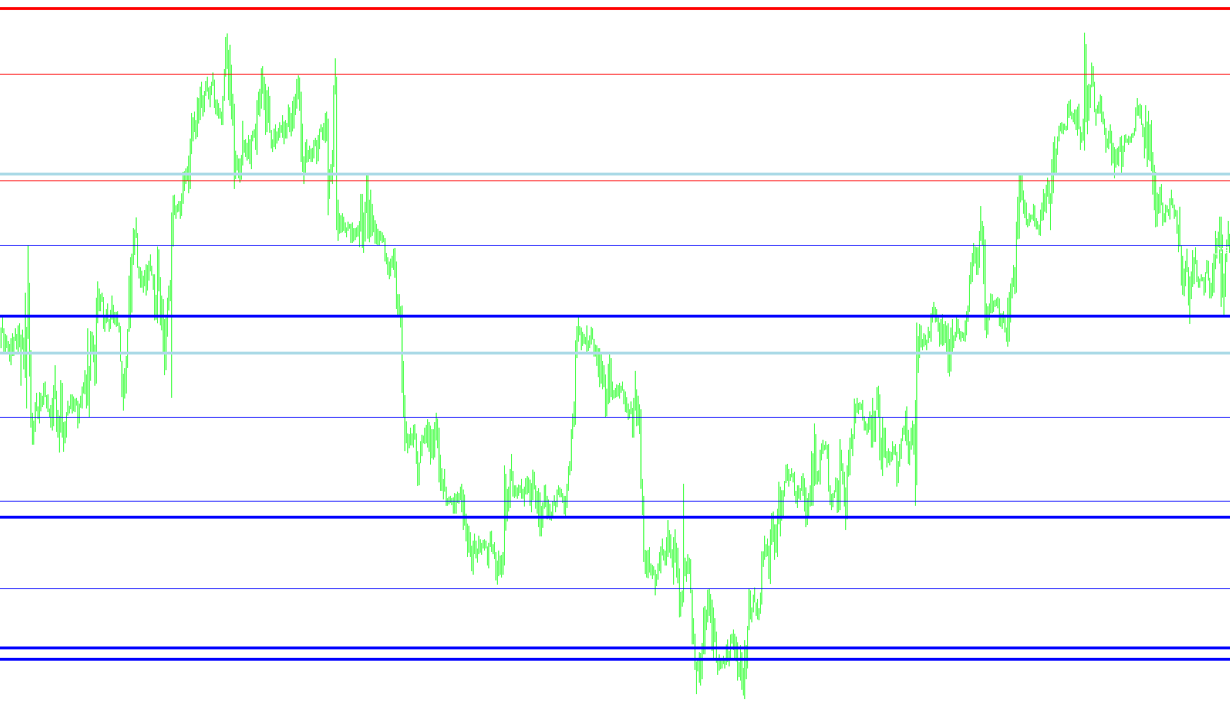 PivotCustom_4TimeFrames_v1