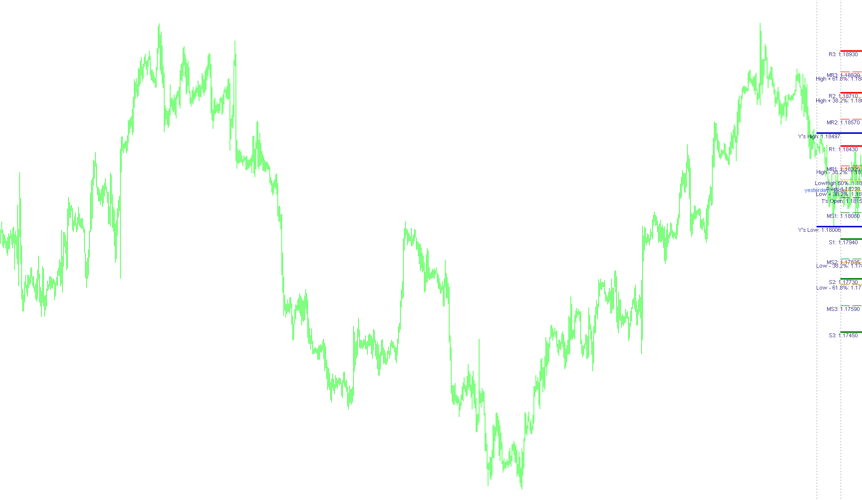 Pivots (SDX-TzPivots) 3