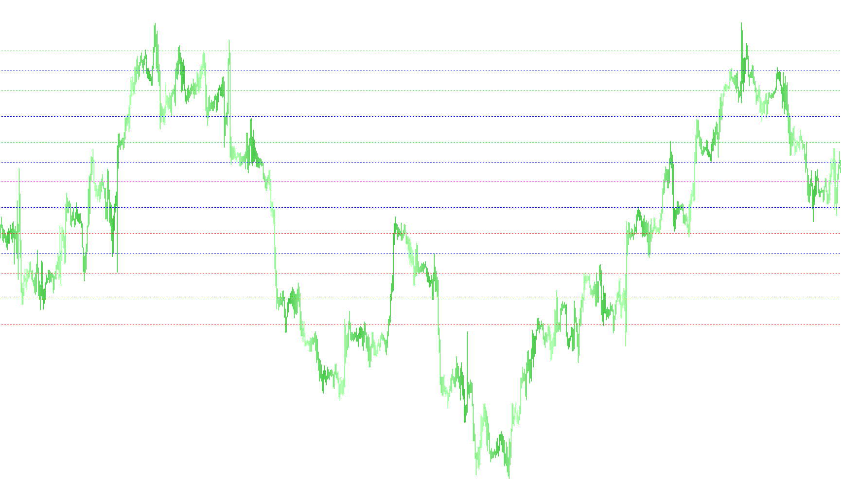 Pivots Daily_v1