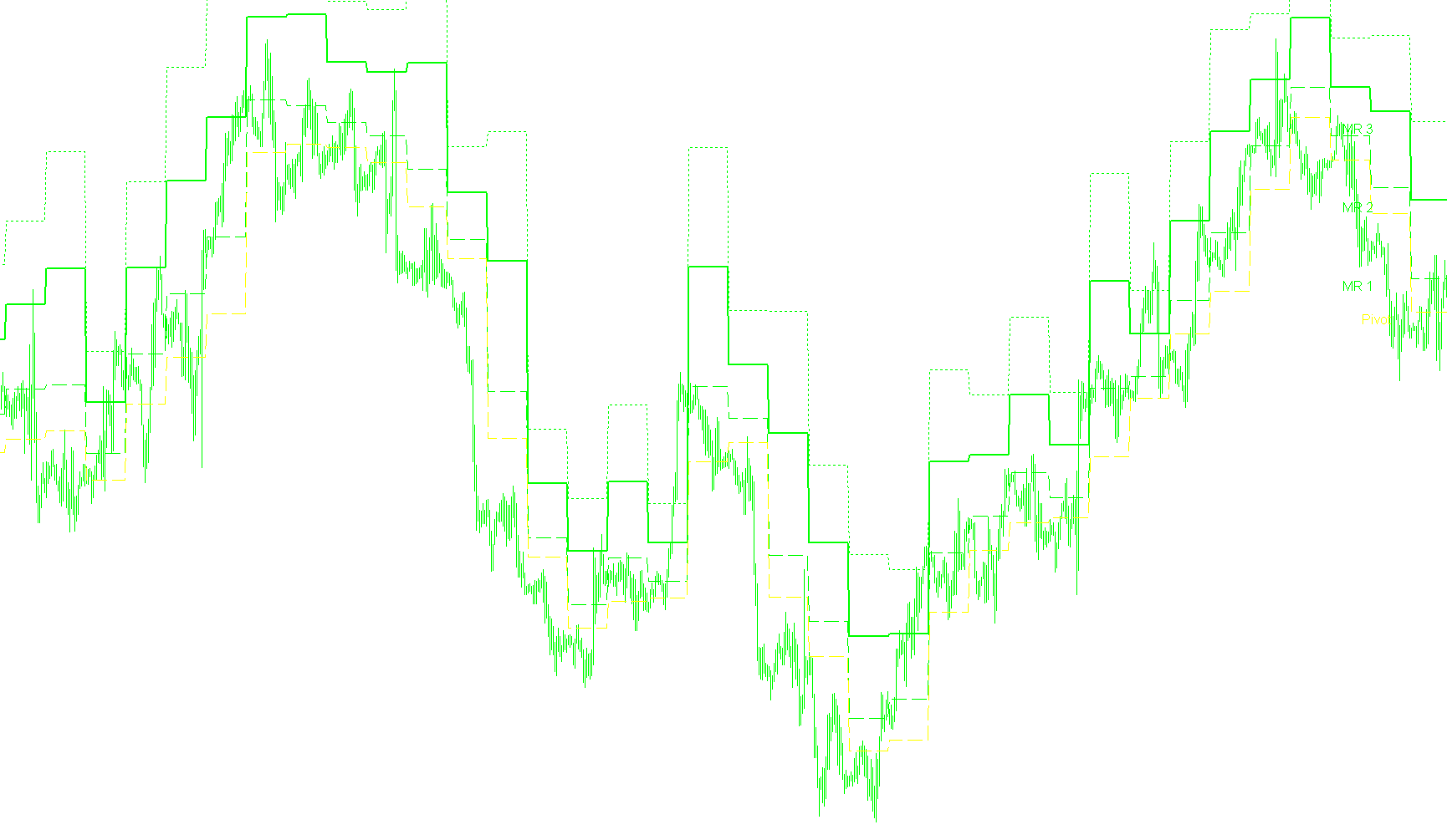 Pivot_Mid_Resistance_Historical