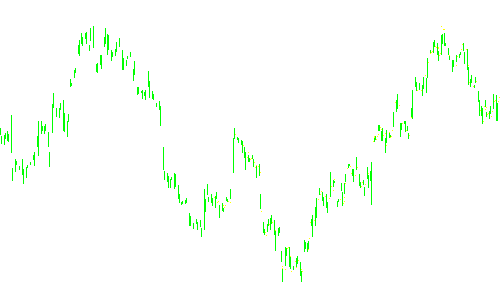 Pivot_only_M30