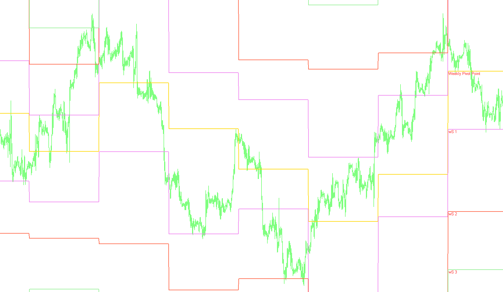 Pivot_WeeklyColorMod_cor
