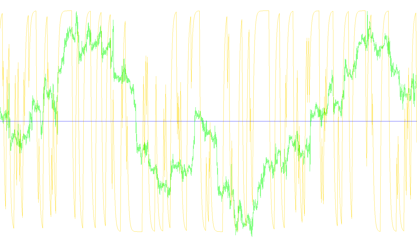 Polarized Fractal Efficiency