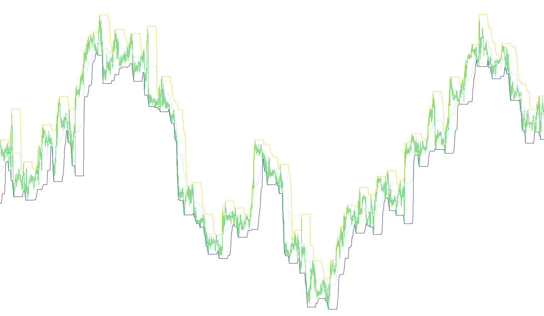 Price Channel_v3