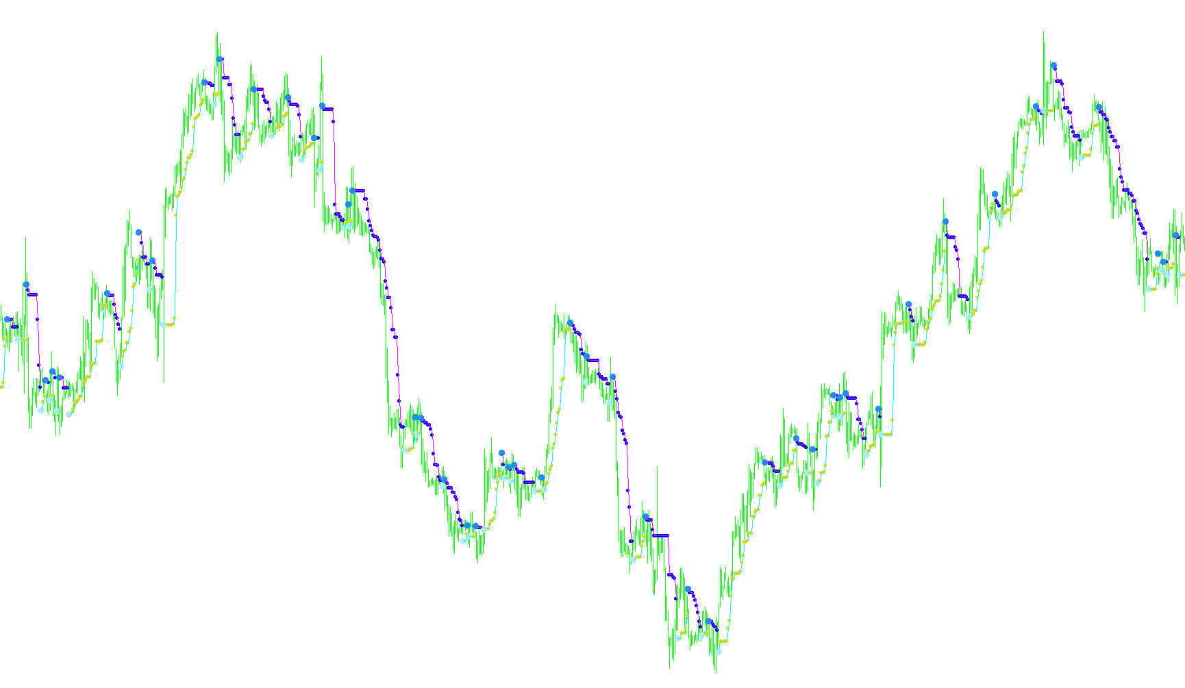 PriceChannel_Stop_v1.2