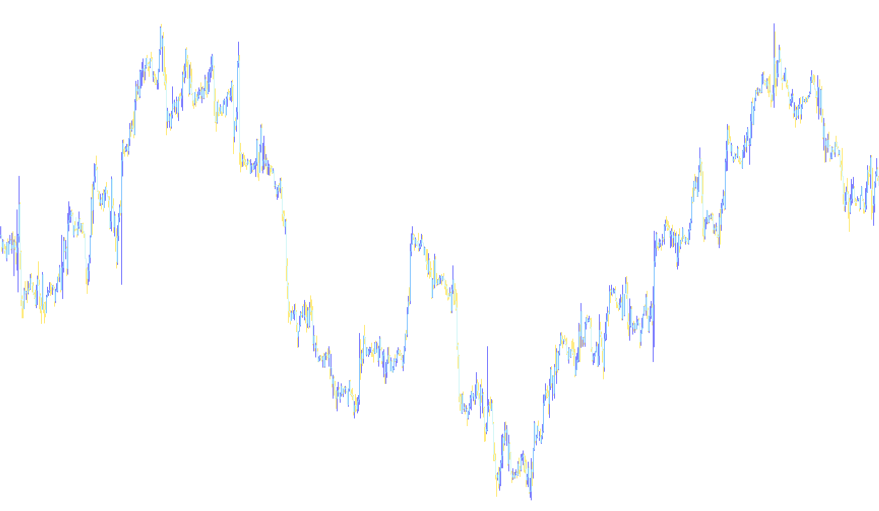 Price_Bars_MTF