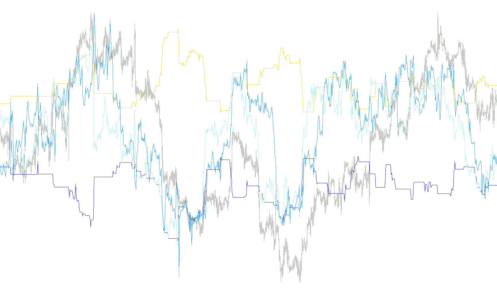 Price_Range_HLClMdz