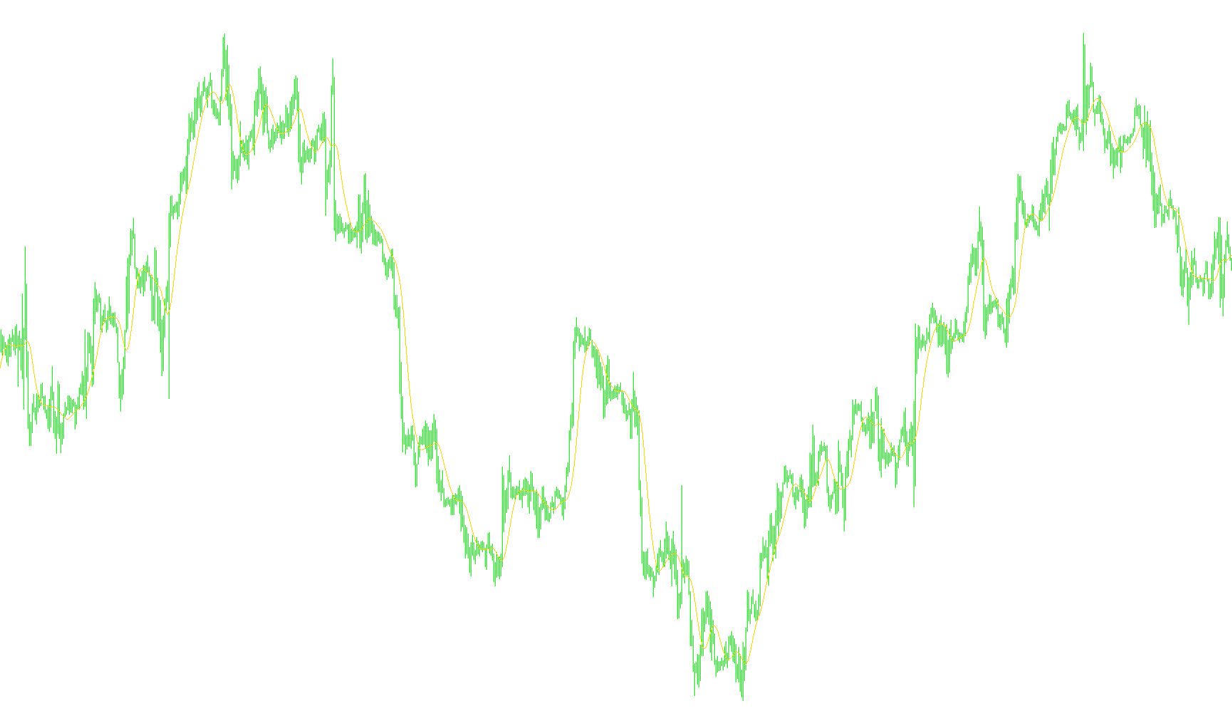 QuickMA