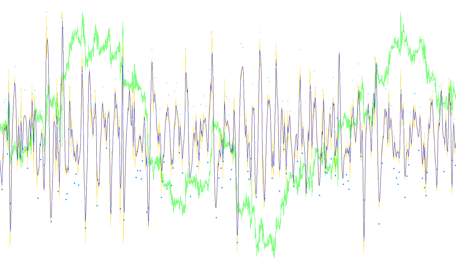 RD-forecast osc-15M
