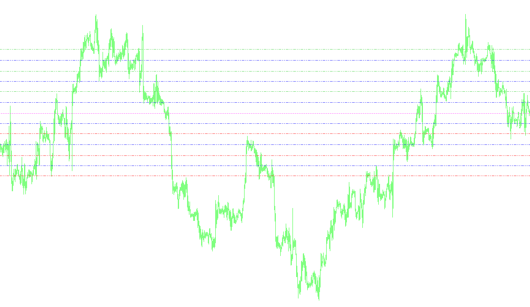 RD-Pivot Lines_J_v1