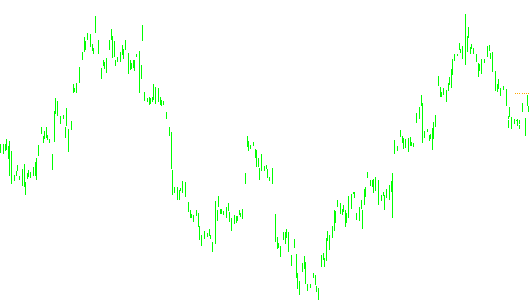 RD-PivotLines