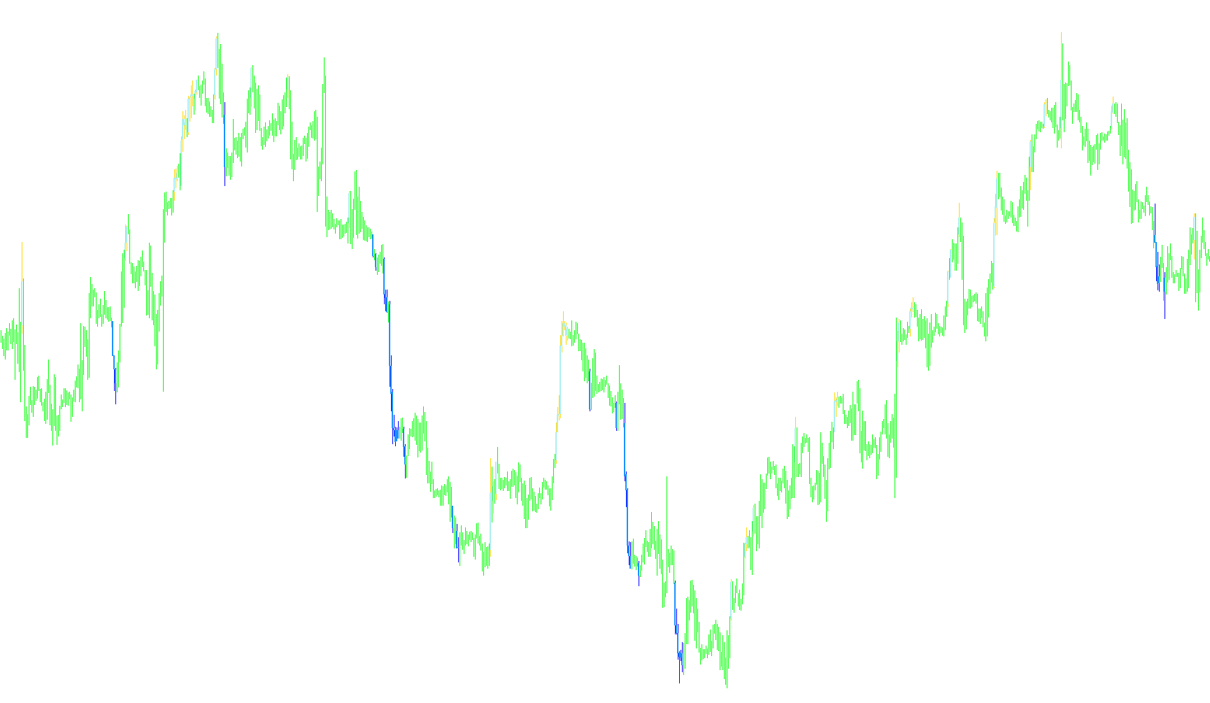 RSI Candles