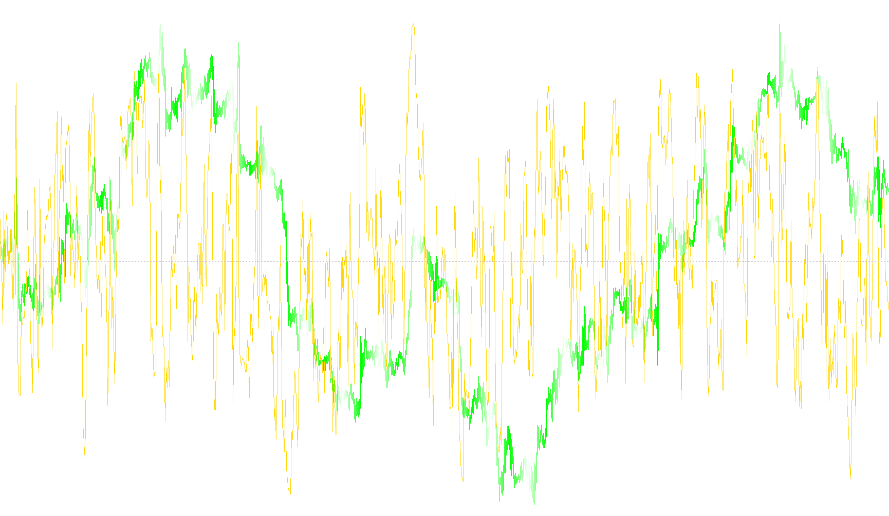 RSI_CL