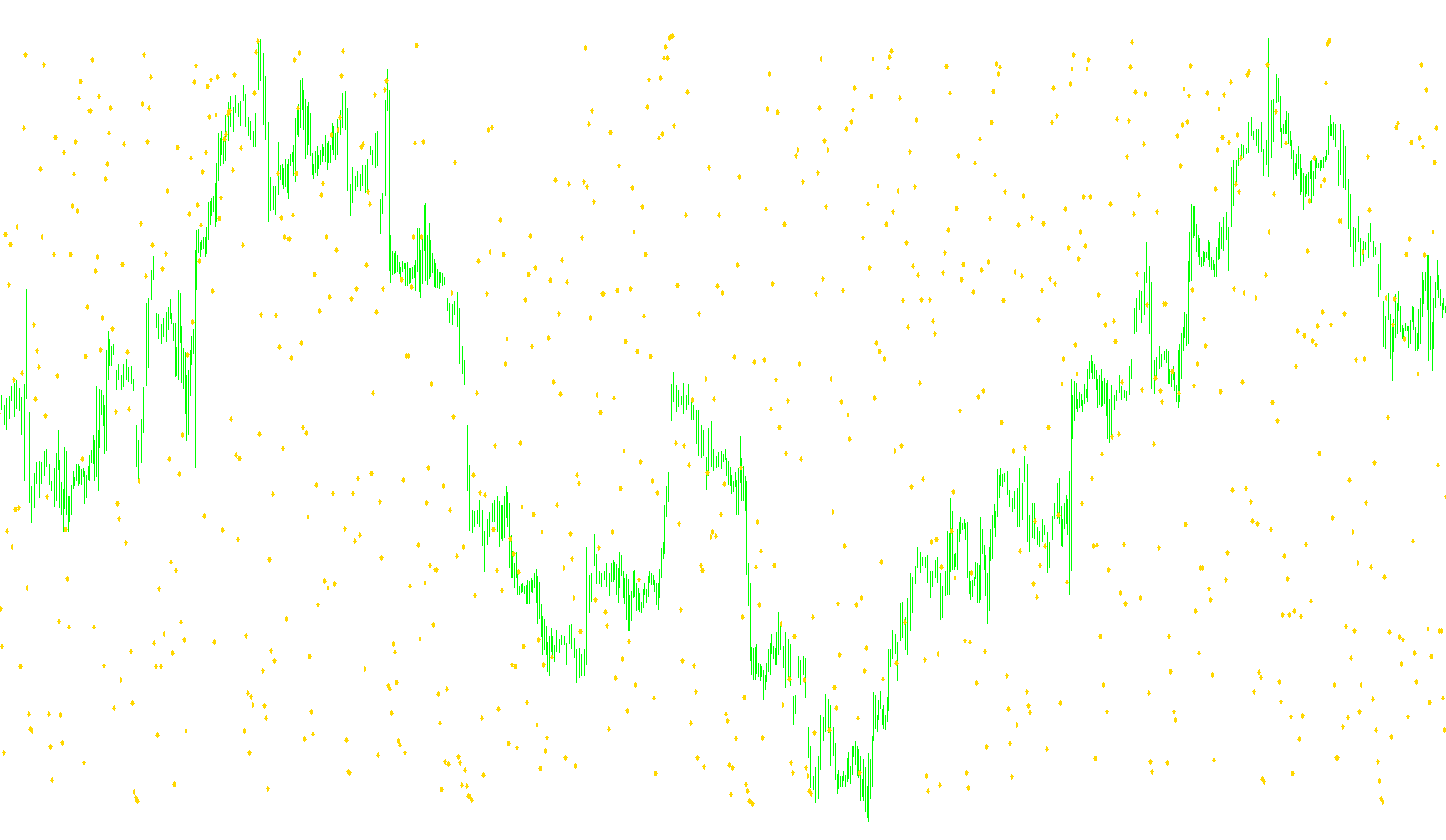 RSI_dots
