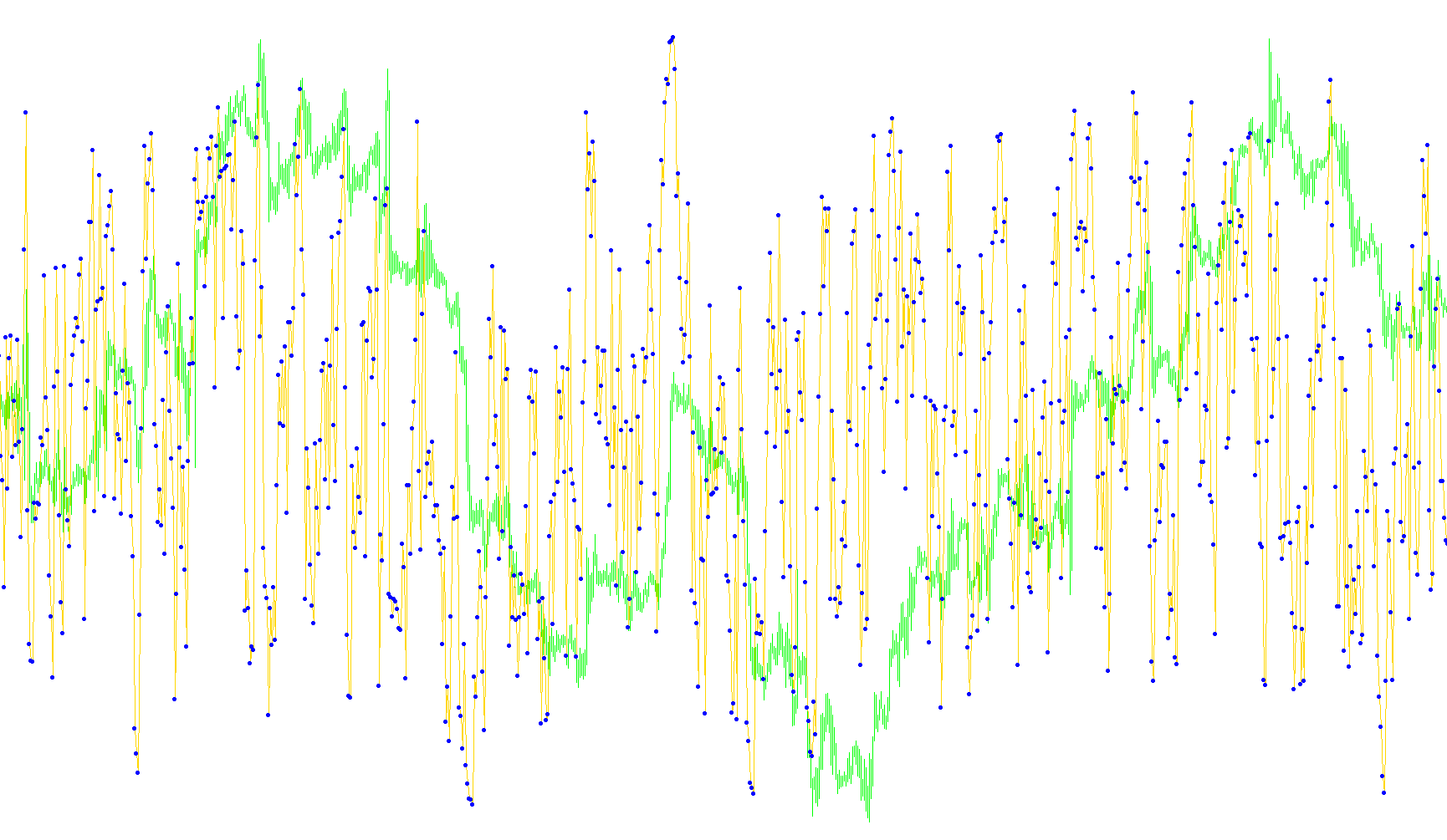 RSI_LiDo