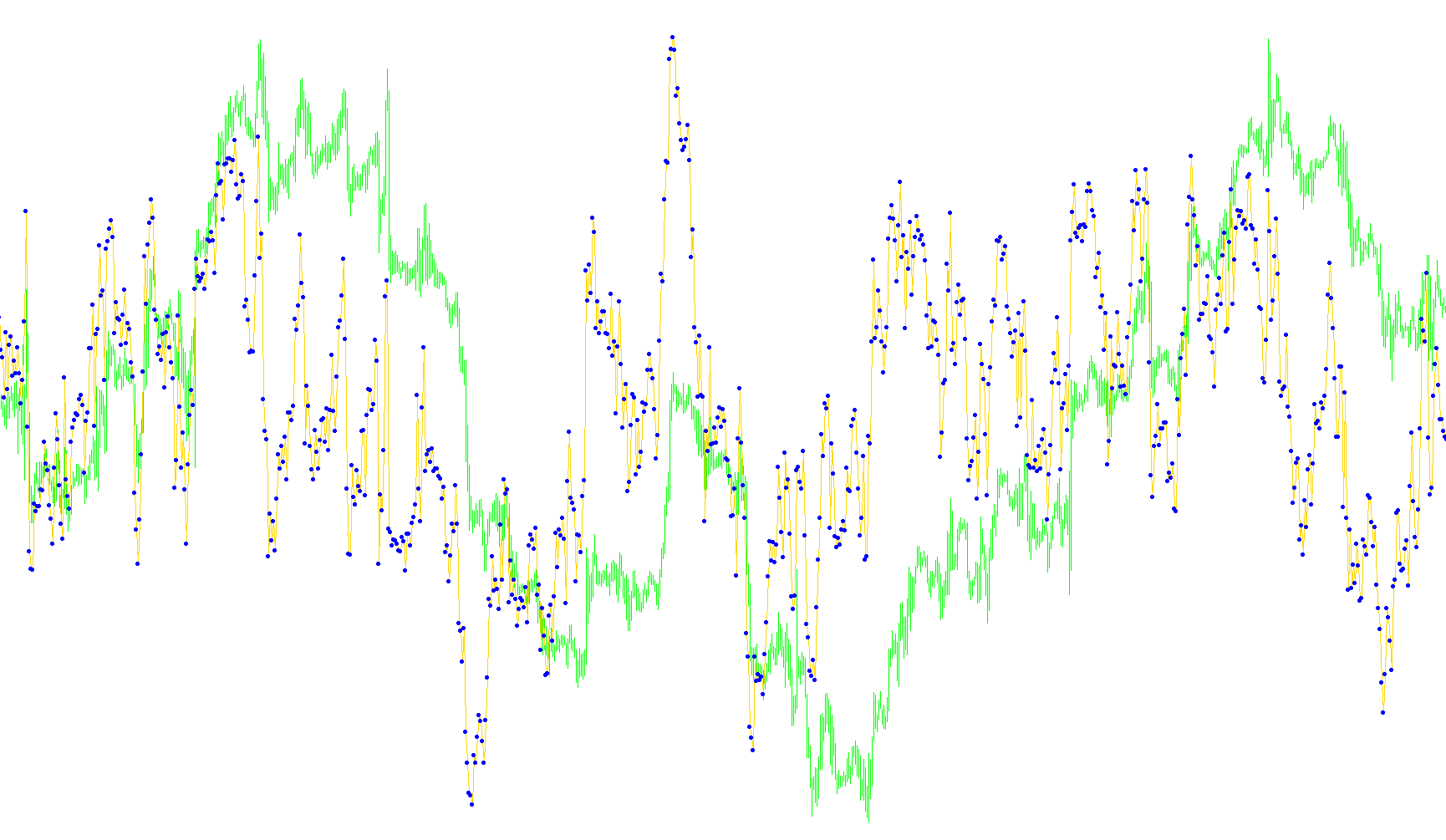 Rsi_Lido_SuperRsi_v1.92_Compatible2