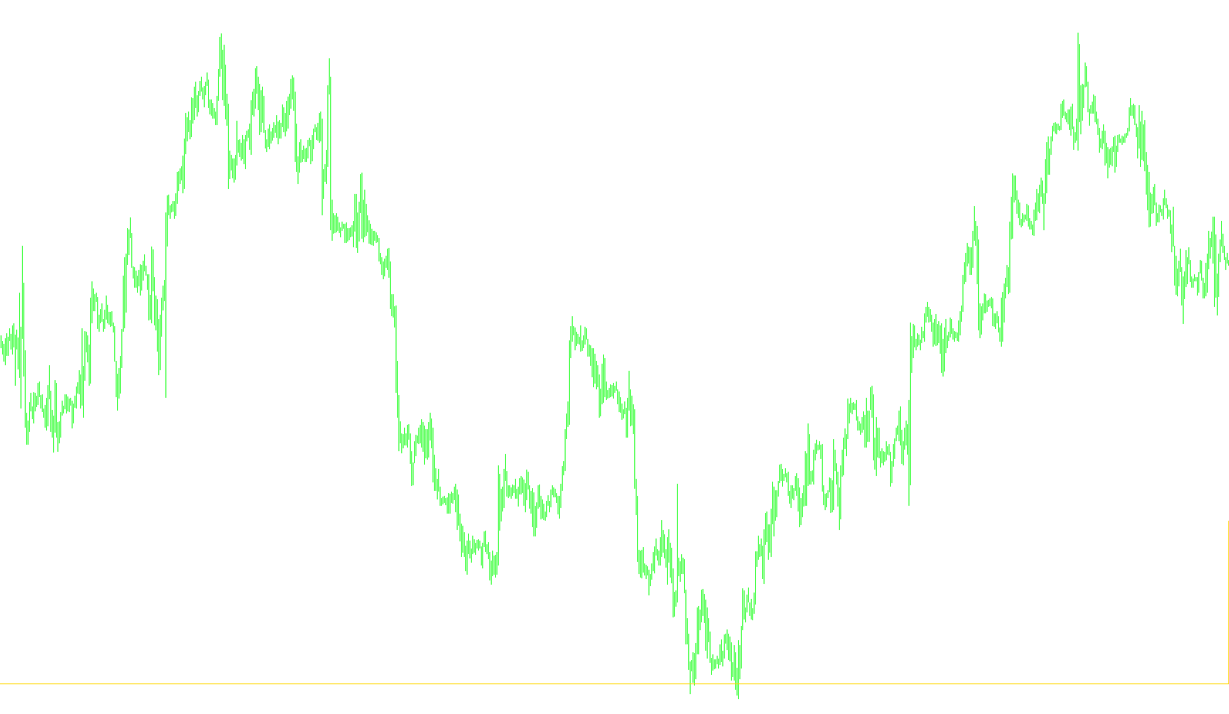 RSI_MTF1