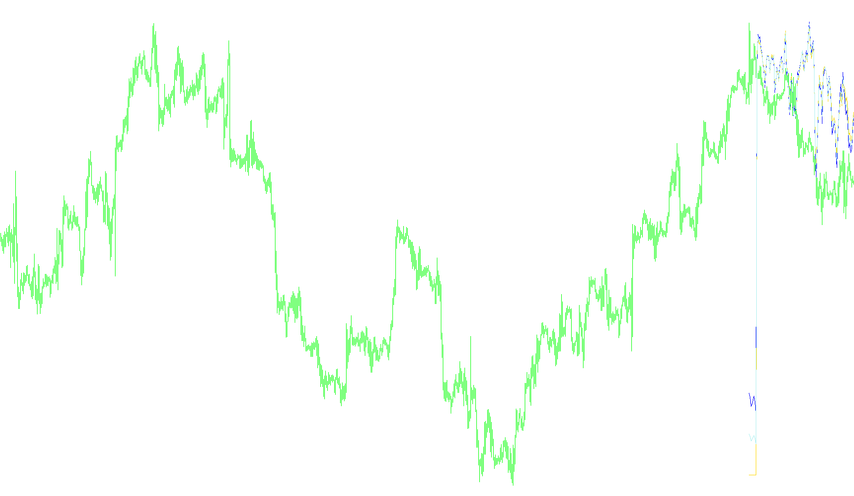 RSI_MultiBuySellAvg