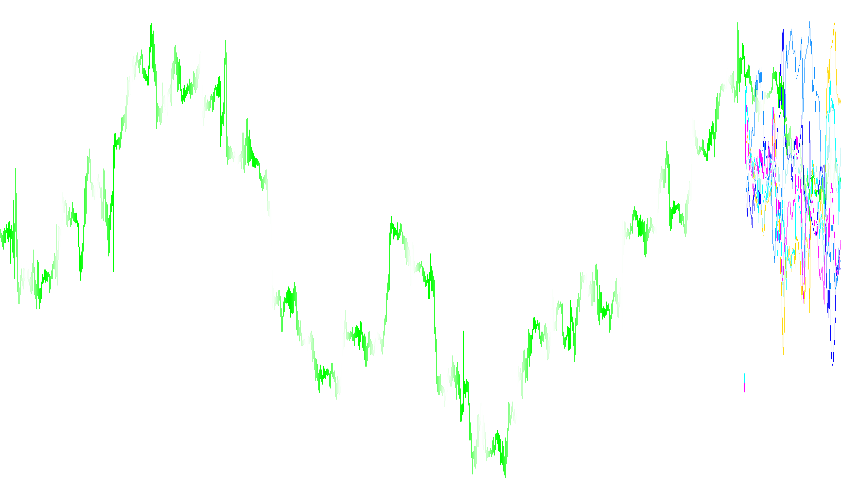 RSI_SevenPairsBuy