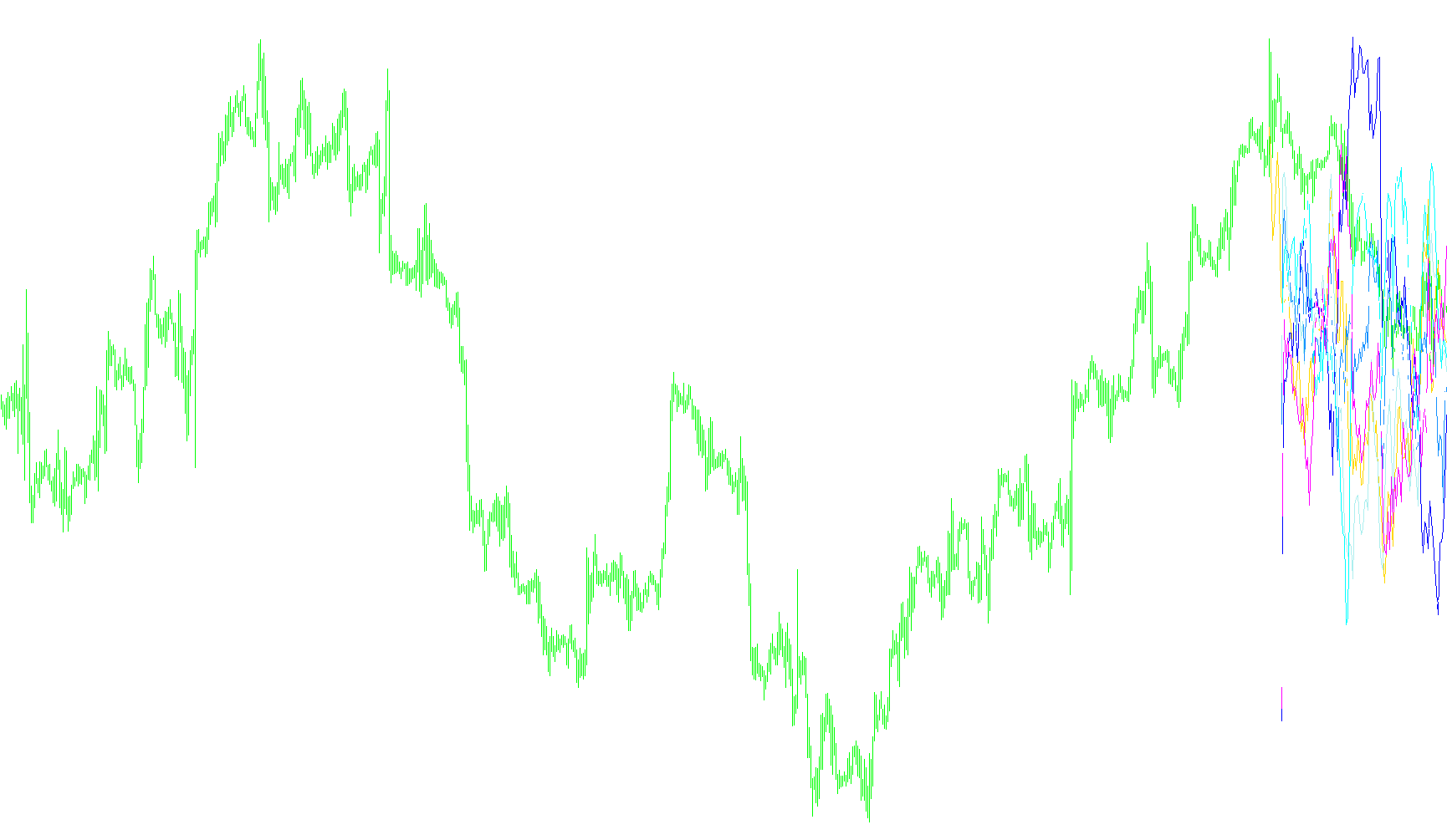 RSI_SevenPairsSell