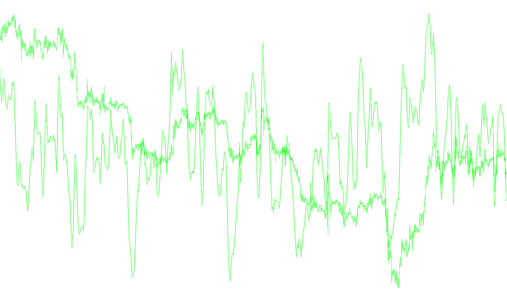 #FX_Sniper's_Ergodic_CCI_Trigger