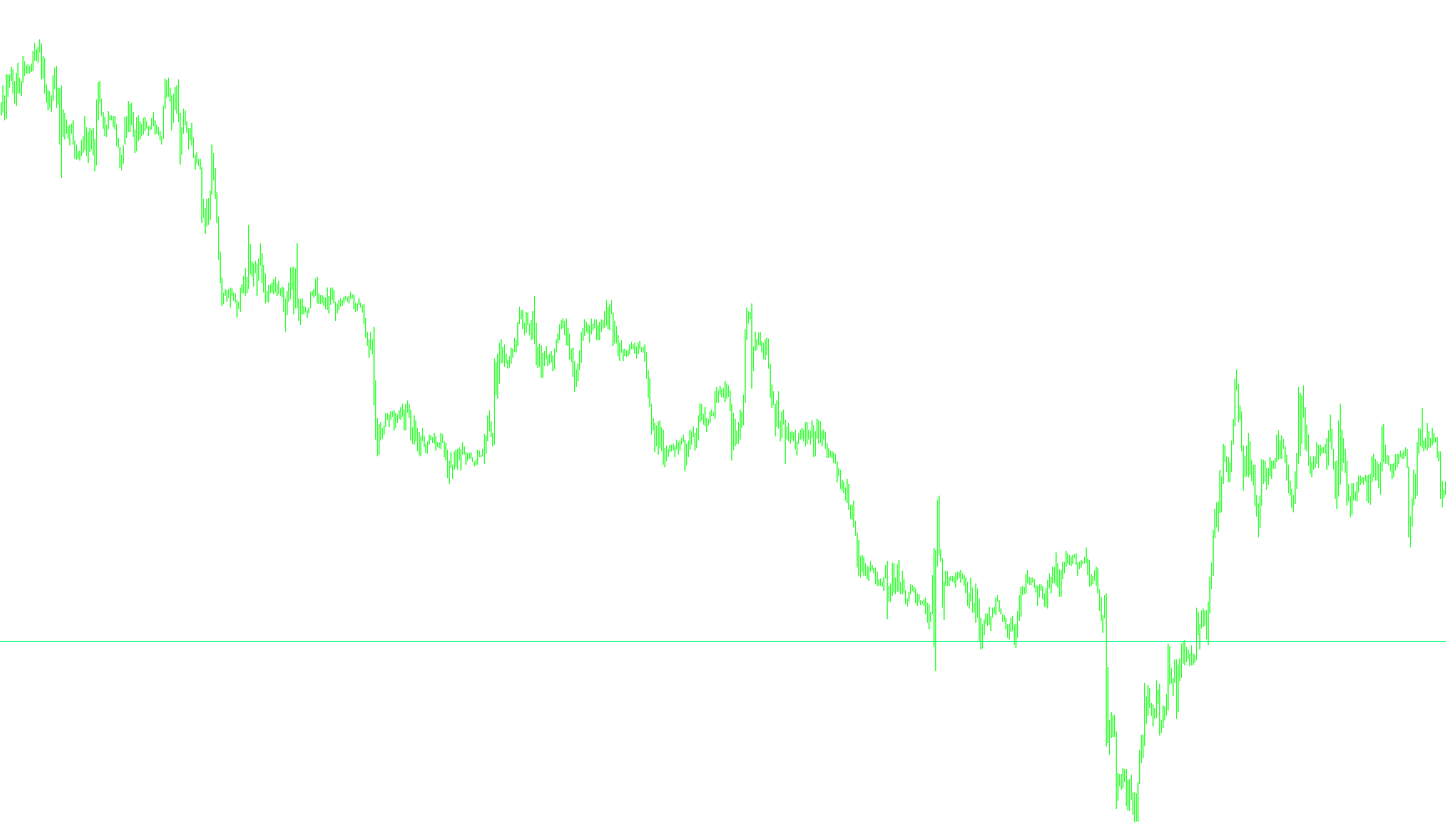 5_day_breakout