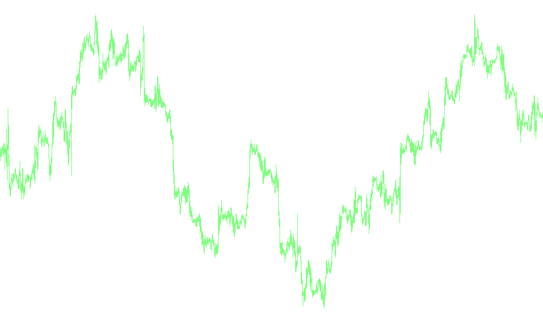 Sidus-EMA RSI+CCI Filter