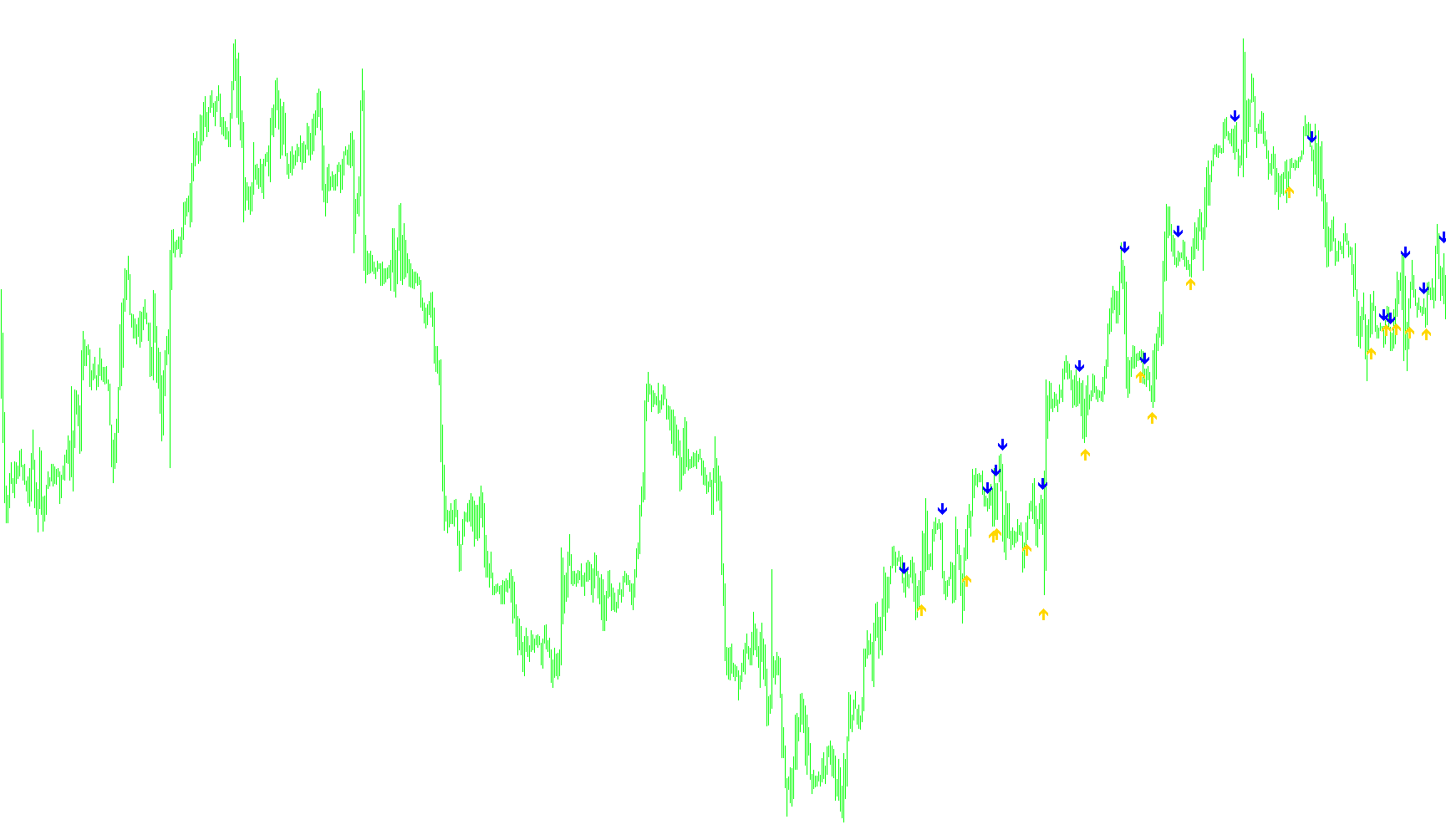 SilverTrend_Signal1_v1