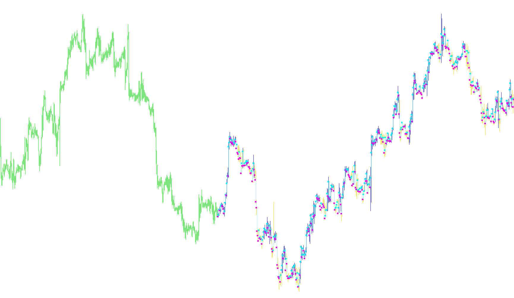 smC4Scalper_Candles_v3.1_trixBarsCW