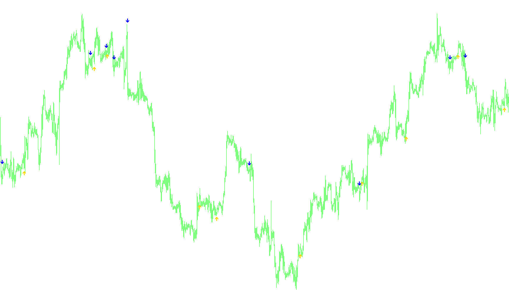 SMMA-Crossover_Signal_v1