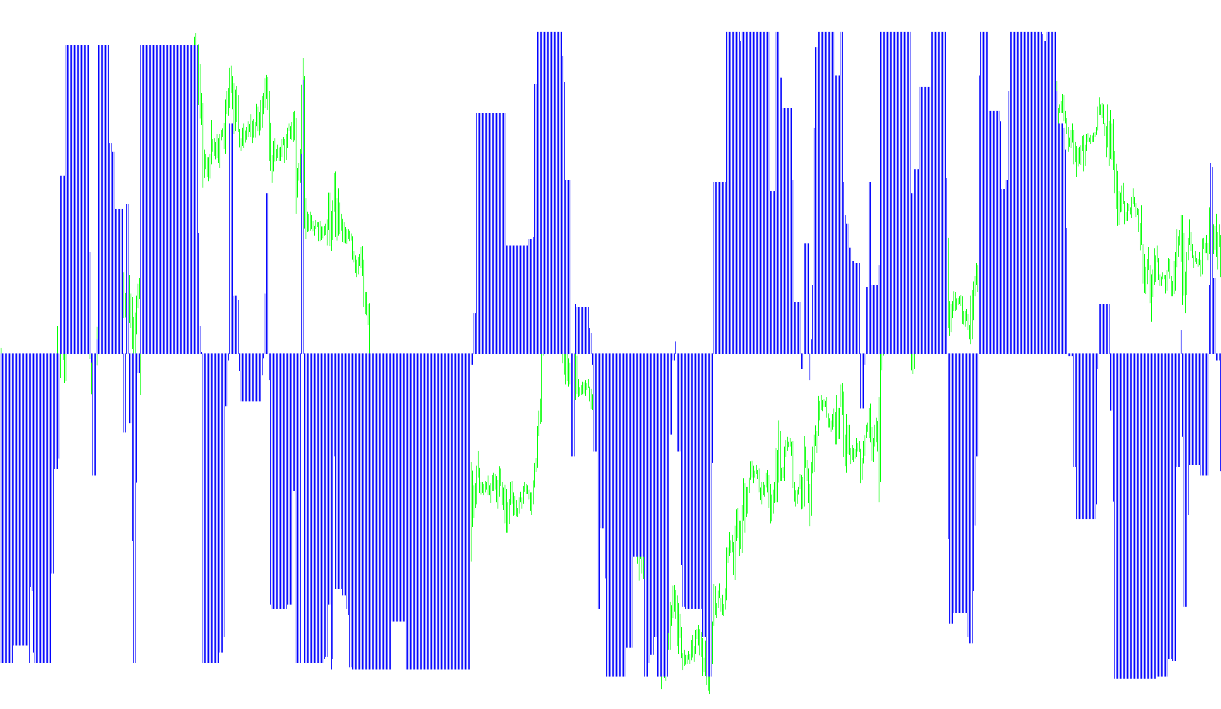 StepMa_StochSignal_v0