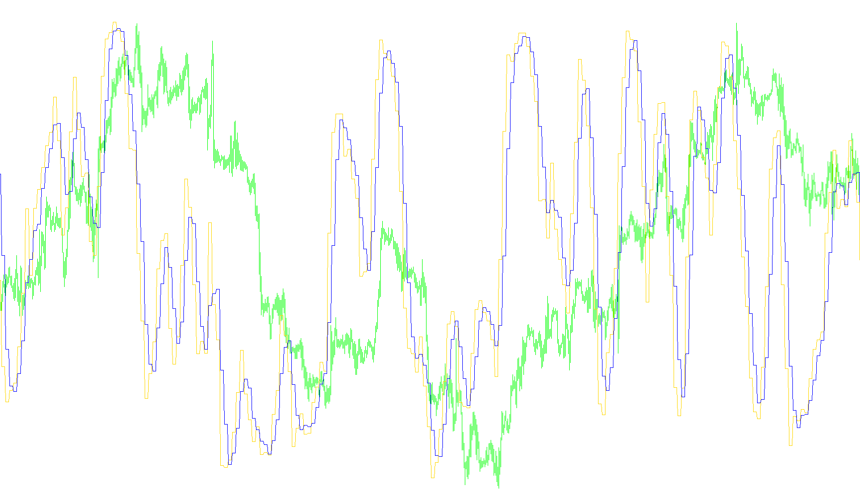 Stochastic-4H-v1