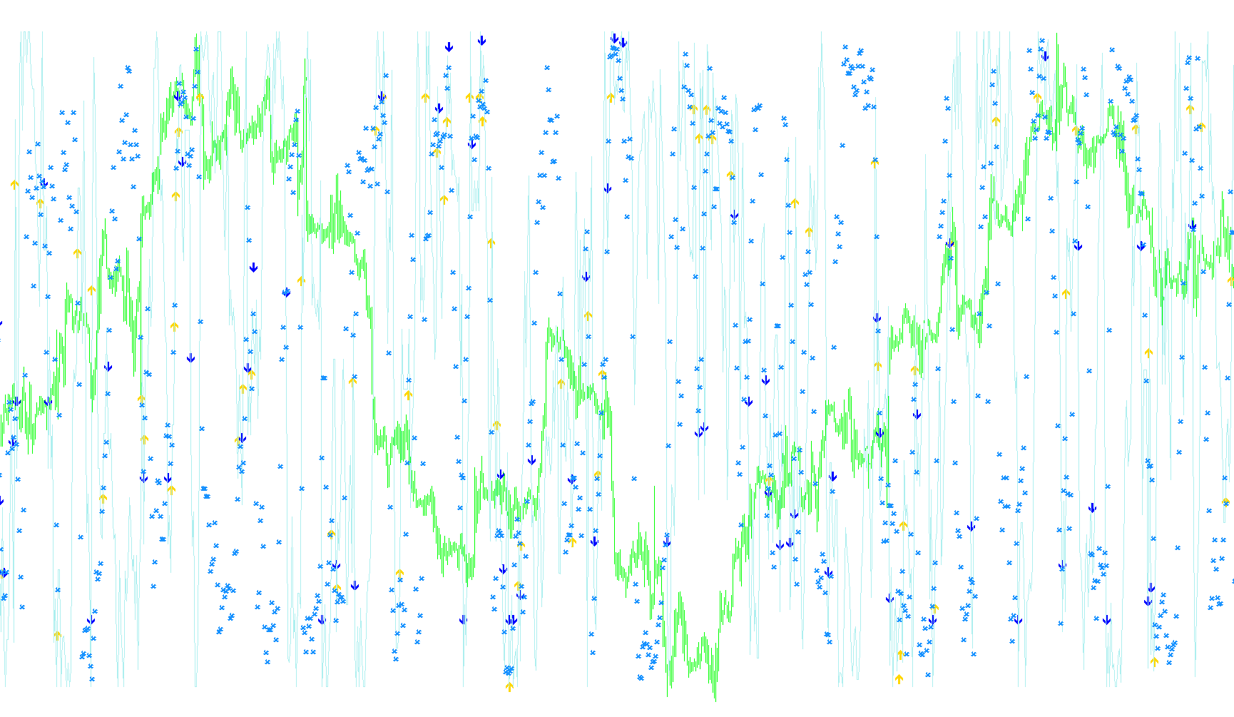 Stochastic_5M+15M