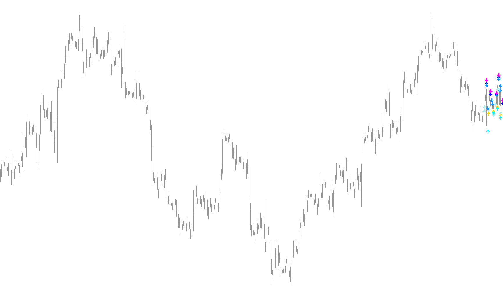 Stochastic_Cross_Levels(AM)